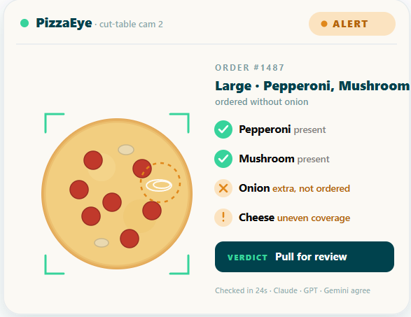 Revmo AI Introduces PizzaEye, an AI Tool That Checks Every Pizza Before It Goes in the Box