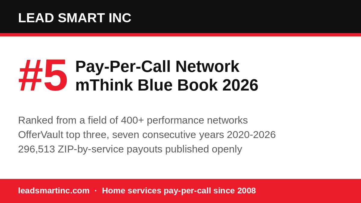 Lead Smart Inc Ranked #5 Pay-Per-Call Network in 2026 mThink Blue Book of 400+ Networks