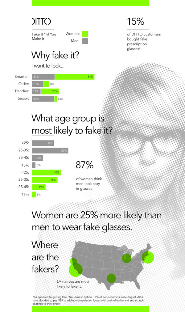 Online eyewear retailer reports on trends in designer glasses and designer sunglasses purchases
