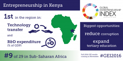New Data from Global Entrepreneurship Index Shows Entrepreneurship Beginning to Flourish in Kenya