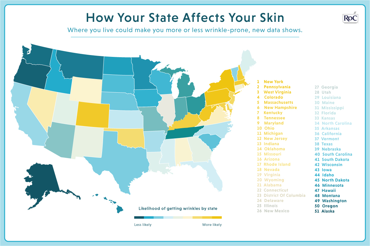 Sunshine, Smog and Stress: RoC® Skincare Reveals The Most Wrinkle-Prone States In America
