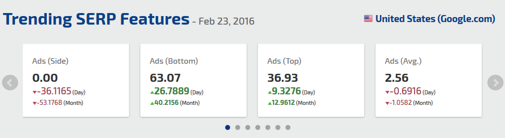 Rank Ranger Announces Google SERP Features Tools