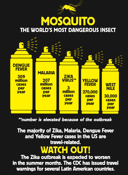 AFC Urgent Care Danbury Gives Tips To Avoid Zika And West Nile Virus