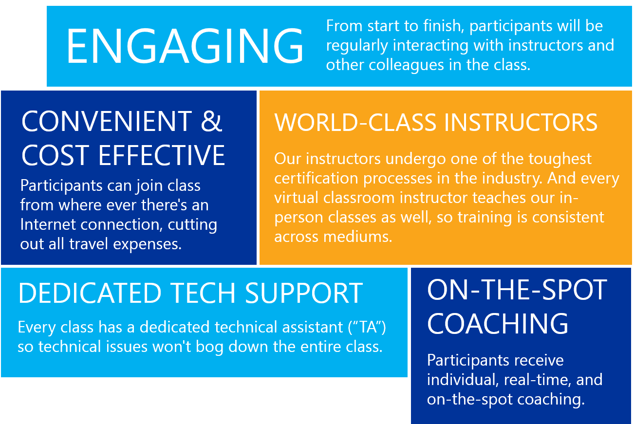 Communispond® Serves the Increasing Demand for Virtual Instructor-led Training Delivery
