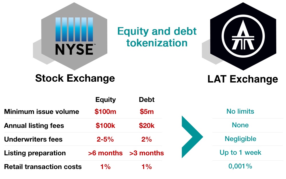 LAToken Tokenized Apple Shares to Sell Them for Cryptocurrencies