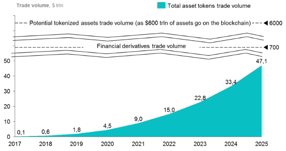 LAT Research: The Exponential Growth of Crypto Markets to $5 trillion