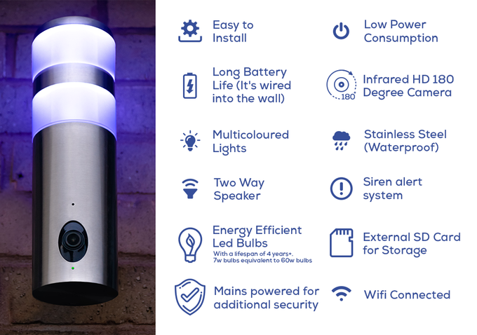 Kickstarter Campaign For Unijem Wall Light, A Programmable Light With A Camera, Goes Live