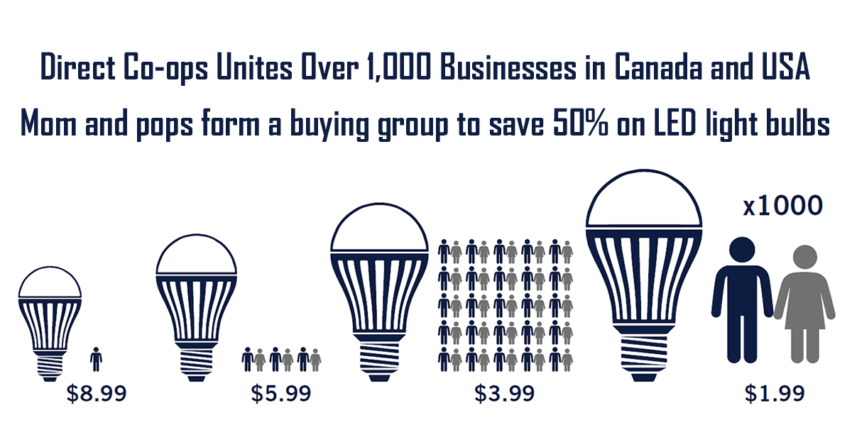 "Canada's Greatest Innovation Since Insulin, Economic Insulin!" - Direct Co-ops