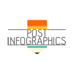 New Post Infographics Gallery Provides Quality-Control and Affordability