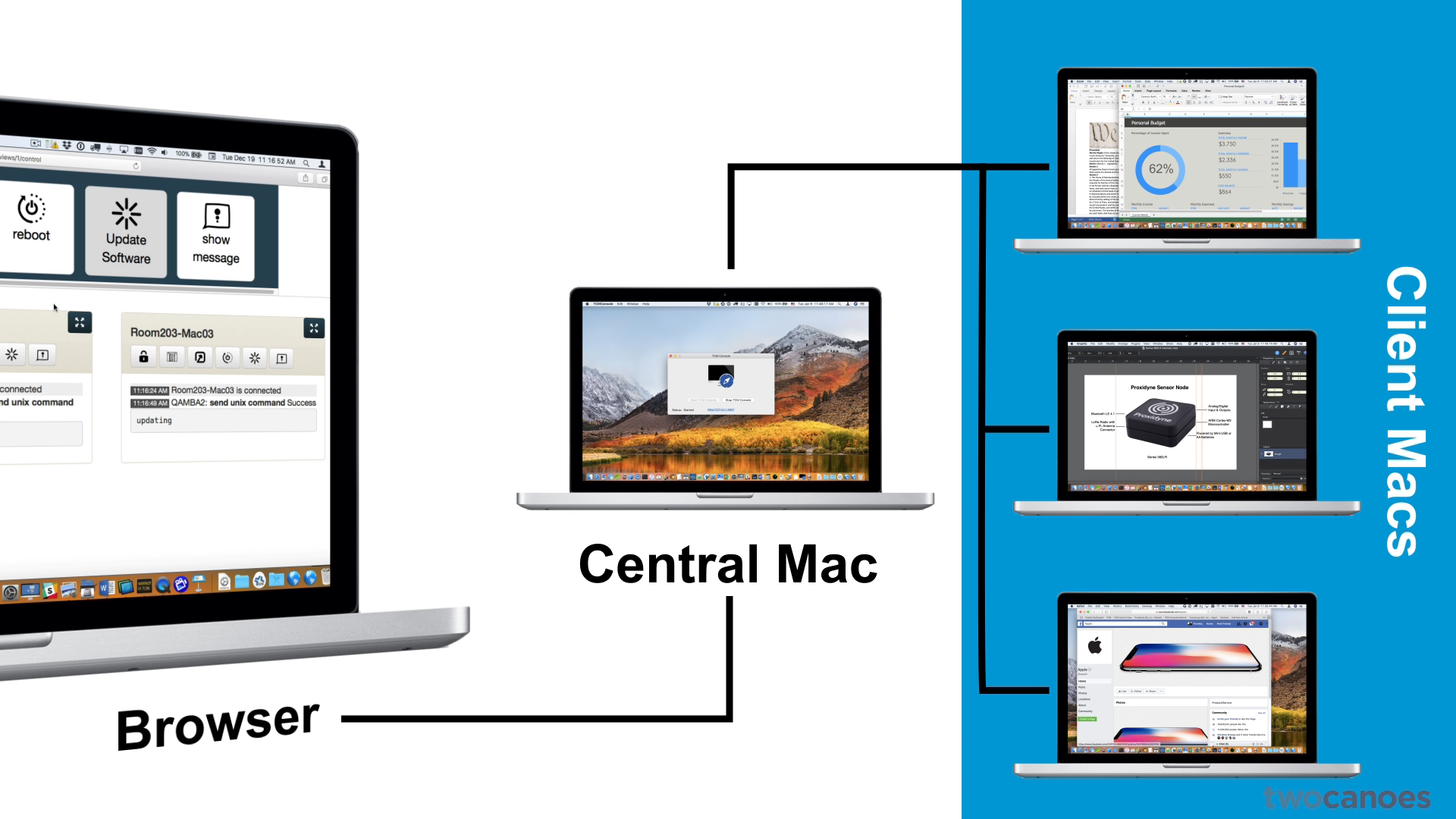 Manage Macs from a Browser using TCM from Twocanoes Software