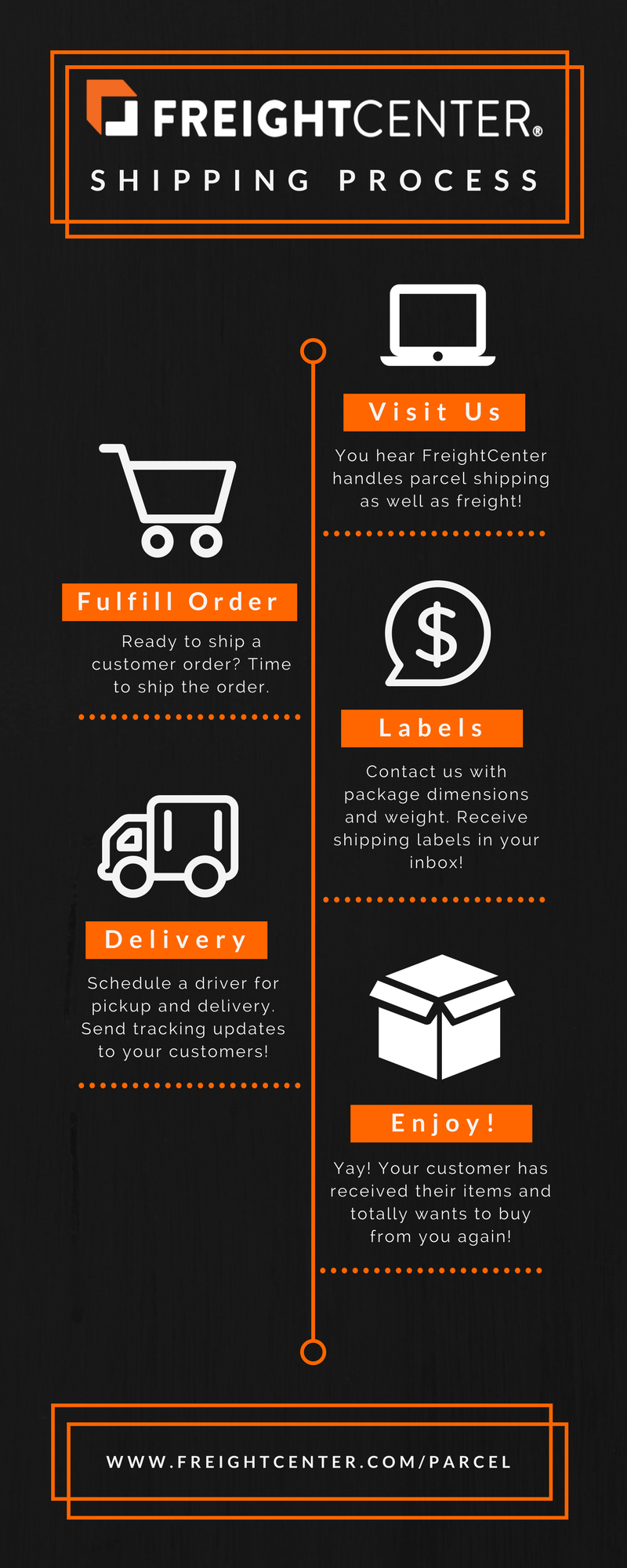 FreightCenter’s New Service Benefits Businesses Plagued by Rising Shipping Costs