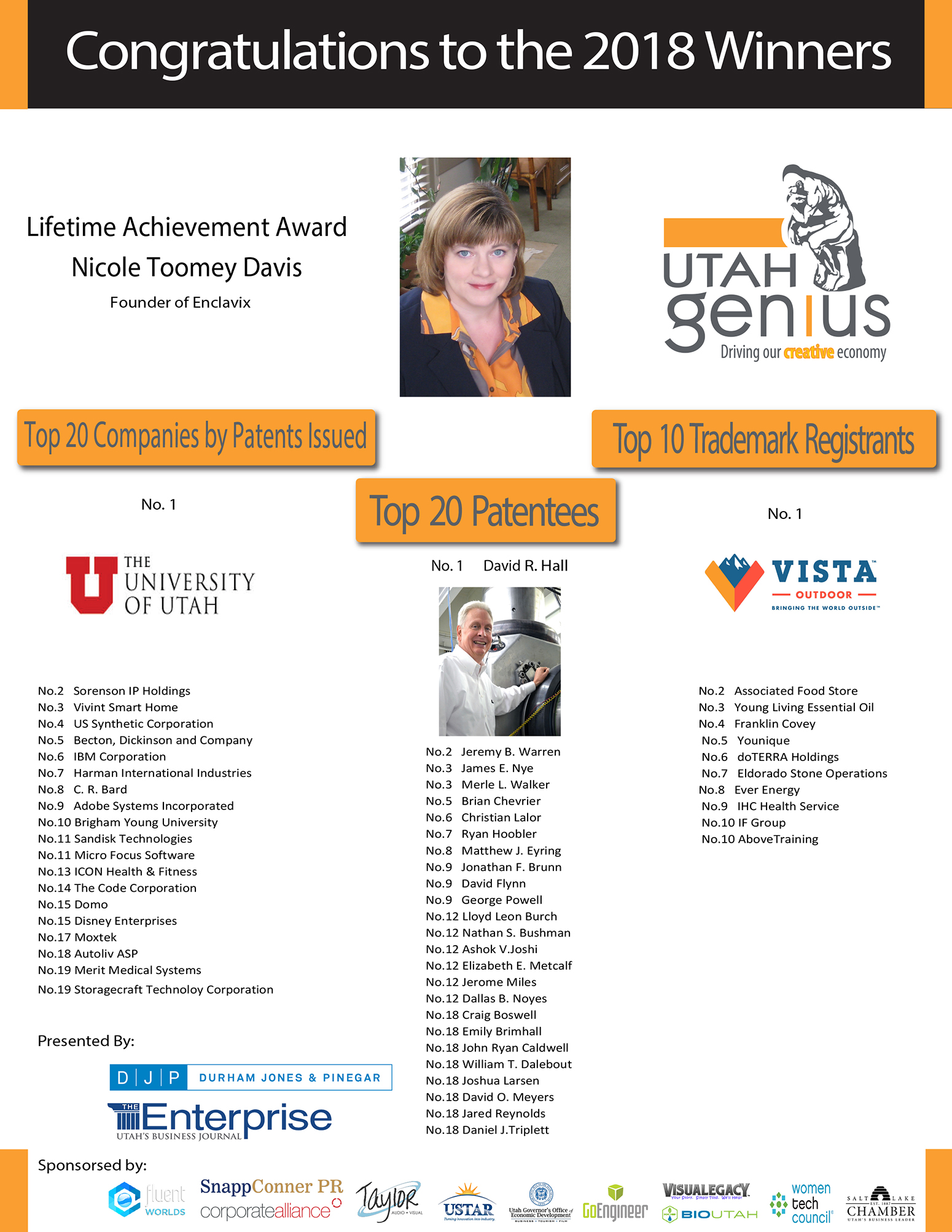 2018 Utah Genius Winners