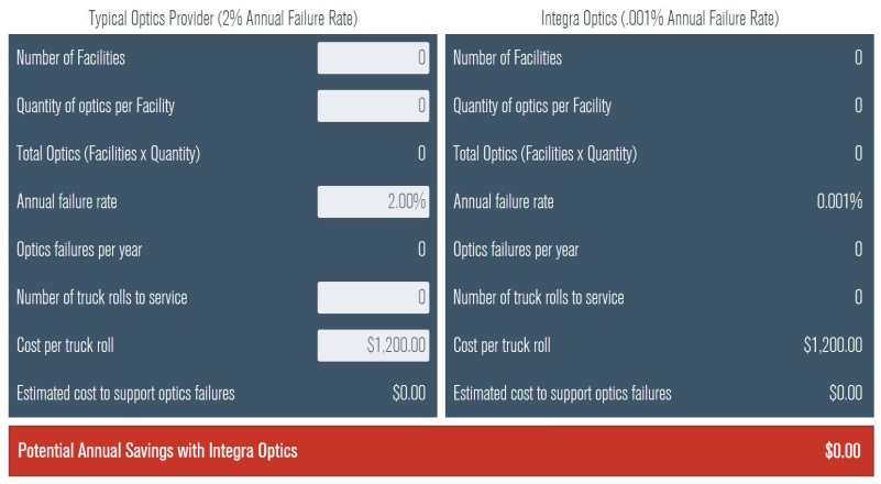 Integra Optics Unveils Interactive Calculator, Empowering Companies to Pinpoint True Cost of Network Failure