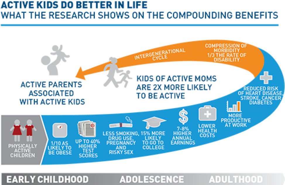 SFA & SFM: U.S. Parks & Recreation to Play a Critical Role in Societal and Health Outcomes for America