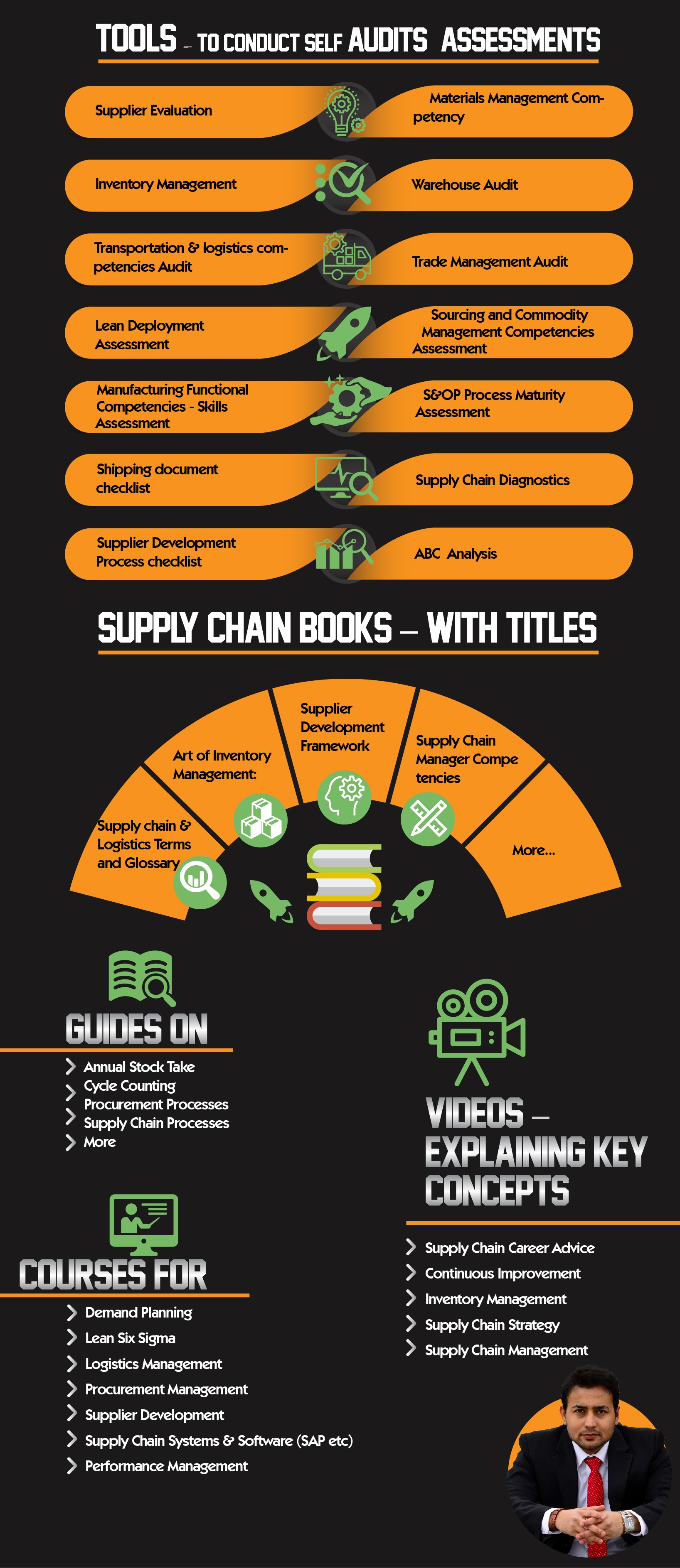 Supply Chain Expert Dr. Muddassir Ahmed Launches SCMDOJO Offering Supply Chain Knowledge &amp; Solutions