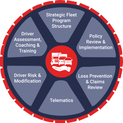 InSight Mobile Data’s Complete Fleet Safety Program to help fleets improve and reward safe driving