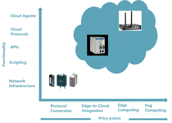 New ARC Research Explores Emerging Market for IIoT Gateways and Routers
