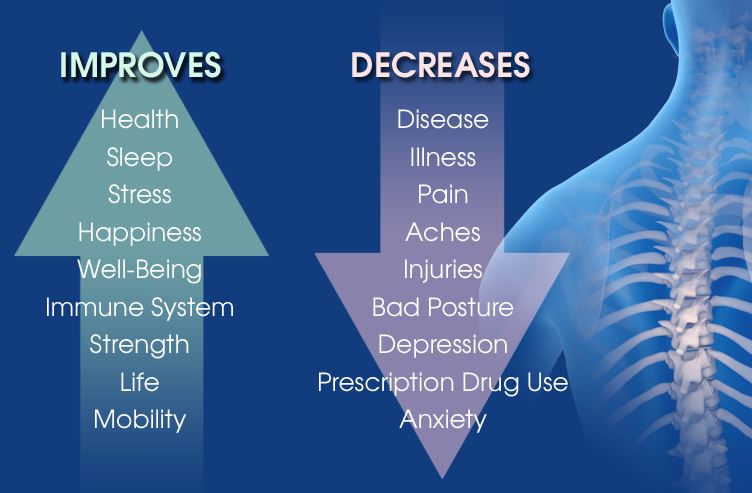 Dr. Scott P. Zack Details How One Can Correct Bad Posture and Prevent Future Issues