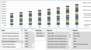 SCADA Systems for Oil & Gas are Becoming More Integrated Than Ever According to New ARC Market Research