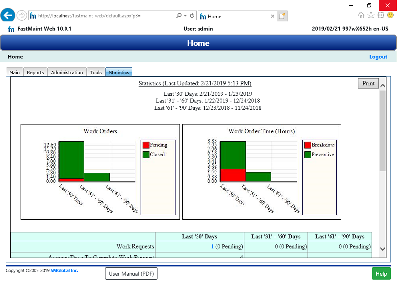 FastMaint CMMS Maintenance Software v.10 for Utilities, Manufacturing Plants & Facilities