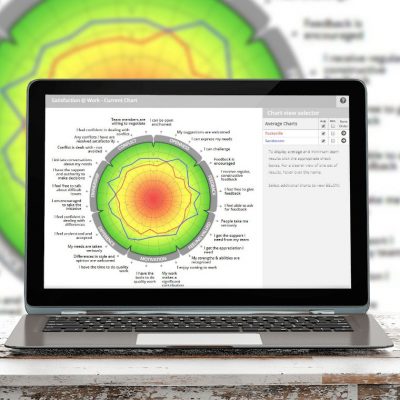 Employees, HR & Leadership Rejoice: New & Improved Employee Engagement Tool helps Businesses Become a Better Place to Work