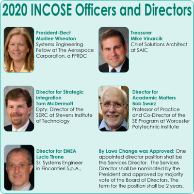 The International Council on Systems Engineering (INCOSE) Names Five 2020-2021 Board Appointments