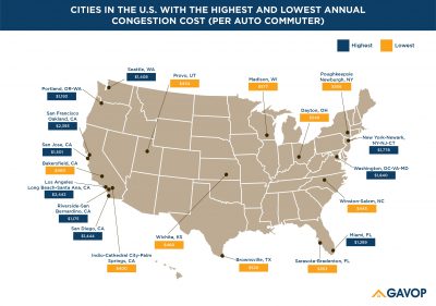 California Cities lead the way in Higher Congestion Costs, According to a Study by Gavop