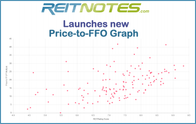 REITNotes launches new Price-to-FFO graphs