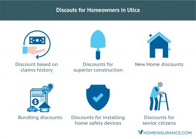 An Analysis by vHome insurance reveals the average home insurance rate in Utica is $1,350