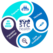 STChealth Assembles Coronavirus Preparedness Task Force