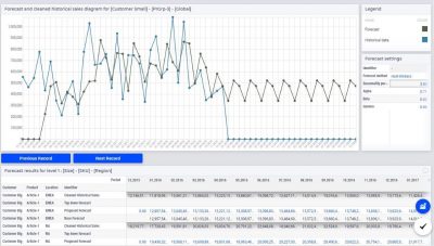 AIMMS Launches Demand Forecasting Navigator, Enabling Planners to Create Demand Projections Much Faster with Less Manual Effort