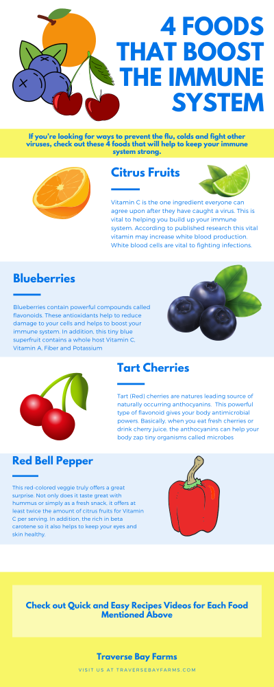 Traverse Bay Farms Releases Easy-to-Read Infographic on 7 Foods That Boost the Immune System.