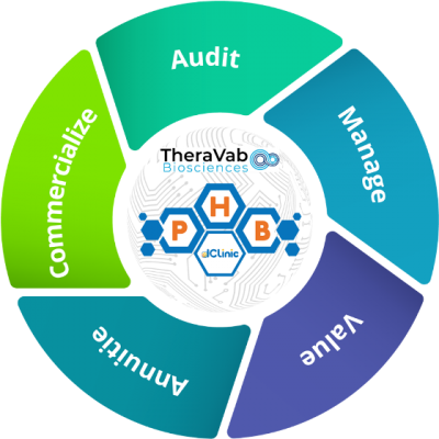 Biotech company TheraVab to implement IP management on dClinic’s Blockchain