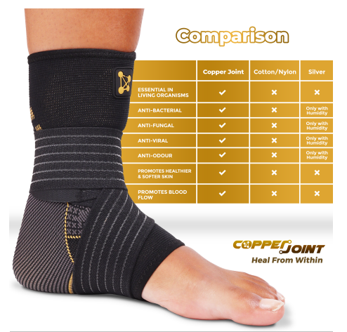CopperJoint Foot Brace Launch Ends on a High After Exceptional Sales