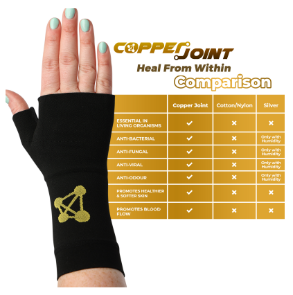 CopperJoint Wrist Brace for Carpal Tunnel for Women Launch Ends on a High After Exceptional Sales