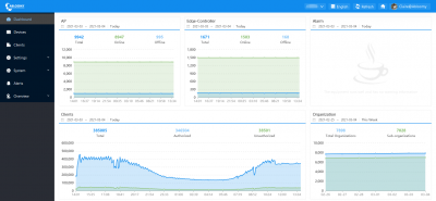 Abloomy Joins Facebook’s Express Wi-Fi Technology Partner Program