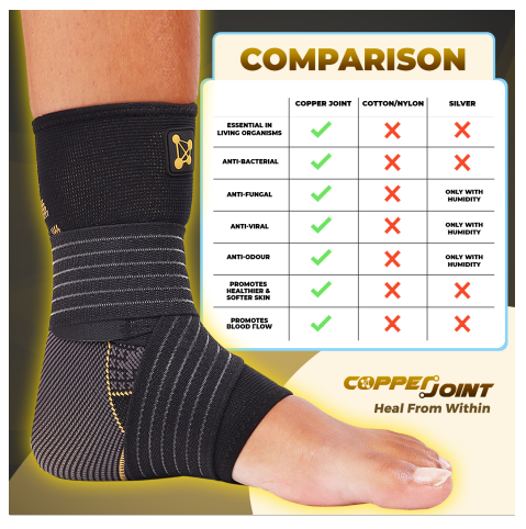 New CopperJoint Ankle Compression Sleeve Helps Stability & Recovery