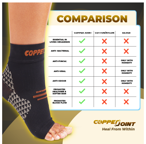 CopperJoint Plantar Fasciitis Socks set Wellness & Recovery Trend for 2021