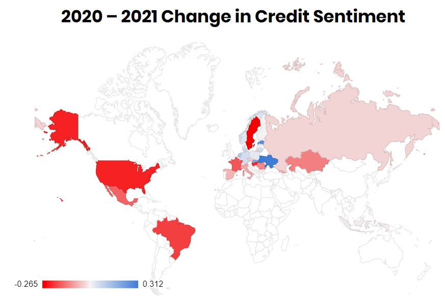 Study by Financer.com reveals an 8.9% global decrease in credit sentiment score in 2021, with Sweden, the US, and Hungary experiencing the most significant drops.