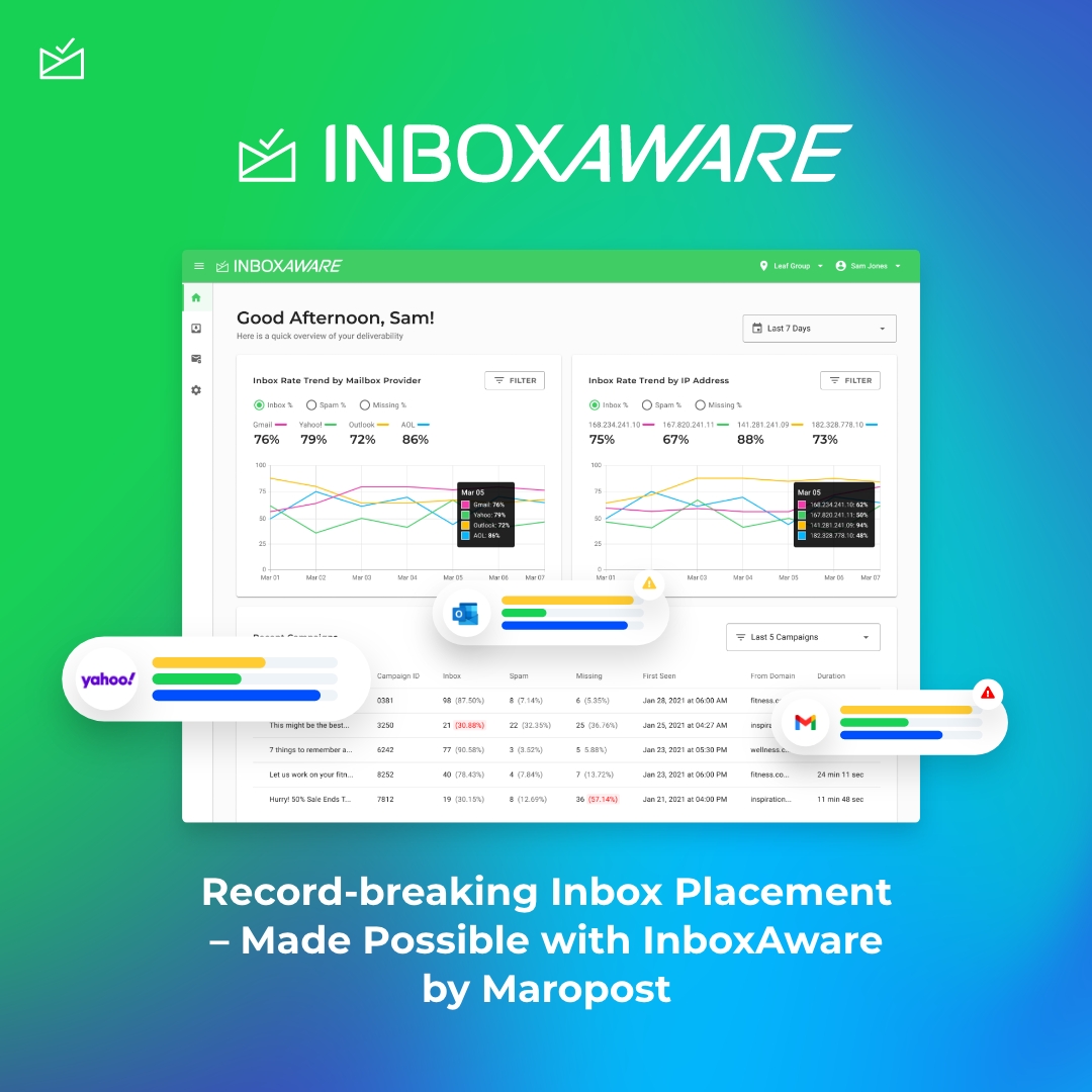 Record-breaking Inbox Placement – Made Possible with InboxAware by Maropost