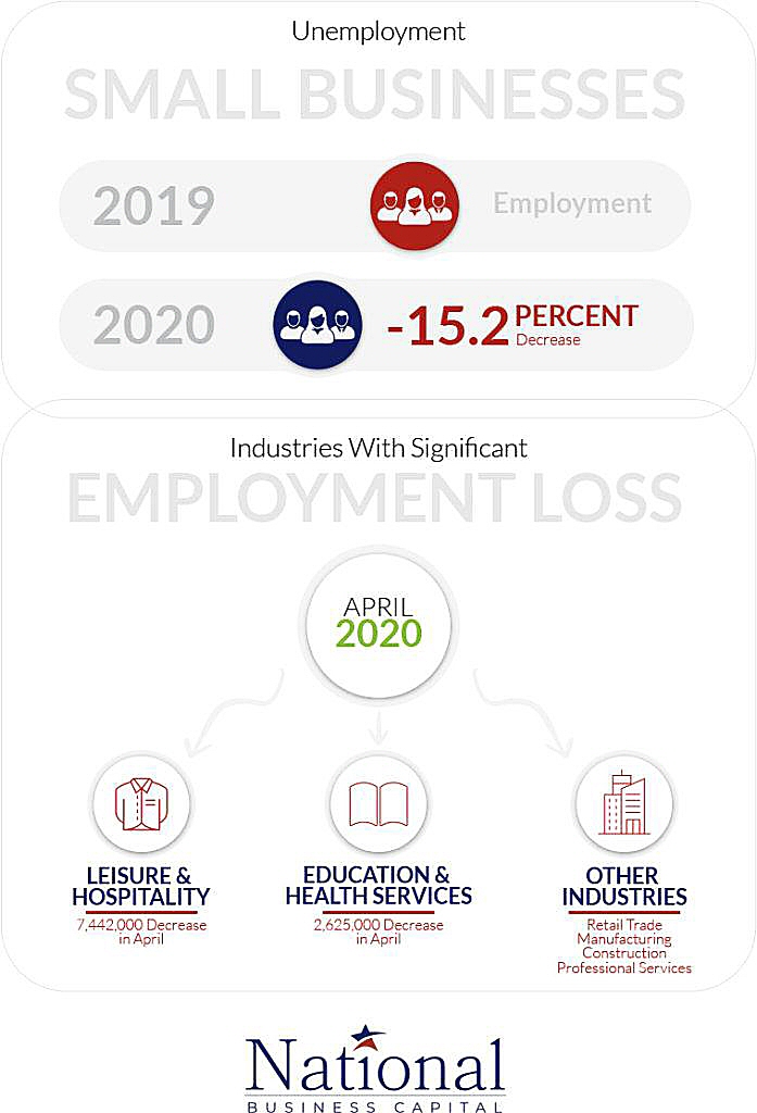 National Business Capital Releases the First Quarterly Small Business Index Growth Report