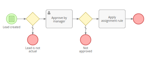EspoCRM offers an efficient BPM tool