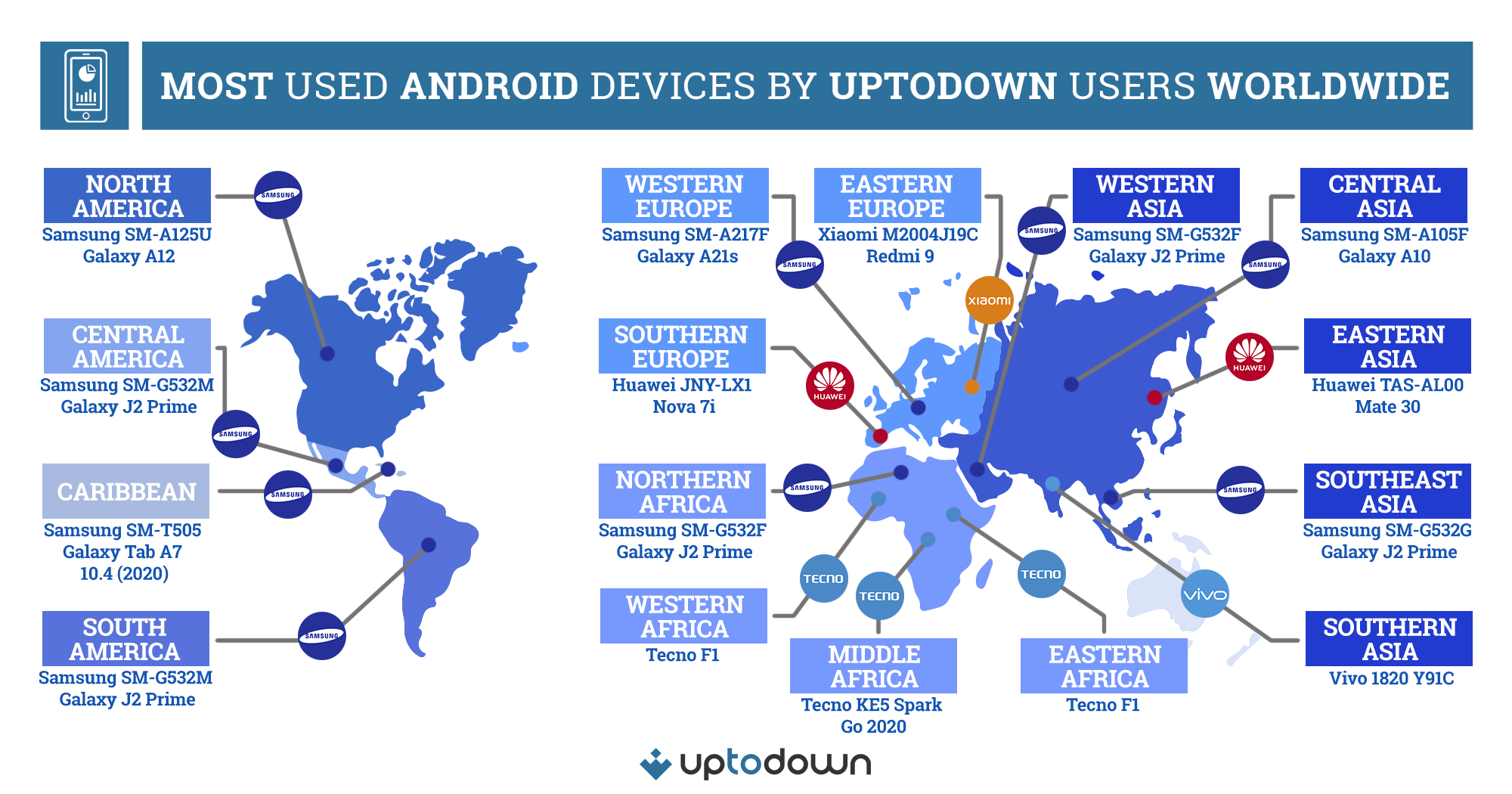 The most used Android mobile devices throughout the world, according to Uptodown research
