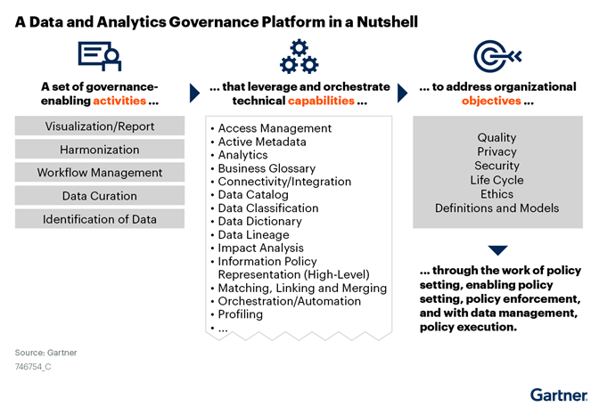 Global IDs Named in the 2021 Gartner® Market Guide for Data and Analytics Governance Platforms