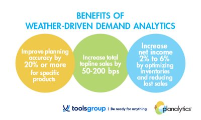 ToolsGroup Partners with Planalytics to Bring Weather-Driven Analytics to Retail Forecasting, Allocation, and Replenishment