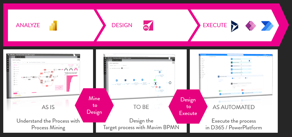 Mine – Design – Execute Process Designs with Mavim & The Power Platform