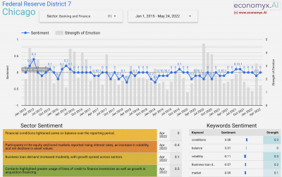 New Fintech Startup economyx.AI Uses Machine Learning to Pull Insights From US Economic News