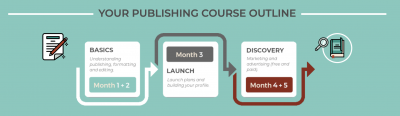 Now Novel announces launch of new publishing course