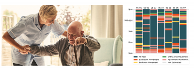 Health Insights Leads to Better and More Efficient Care
