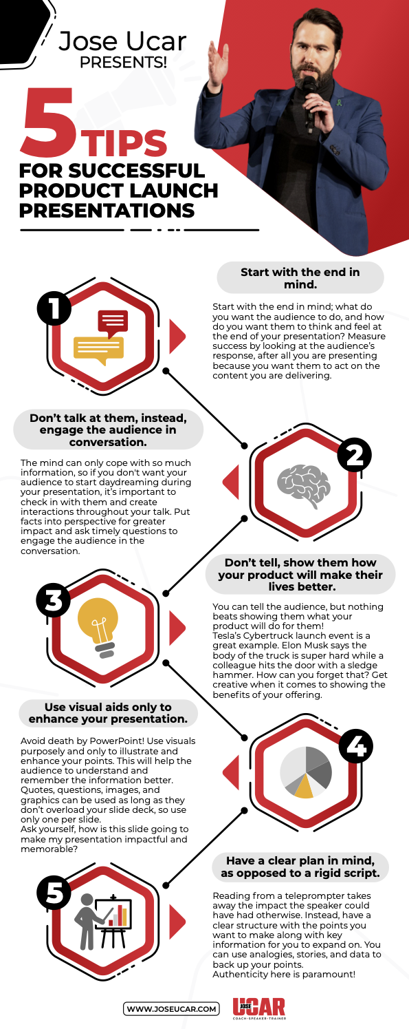 Jose Ucar, Public Speaking & Presentation Coach, Releases 5 Tips for a Successful Product Launch Presentation
